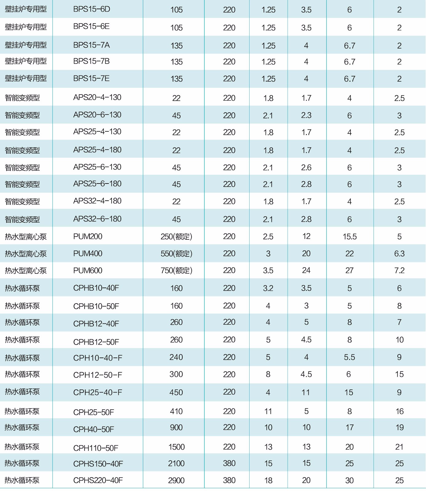 1516856605217266wOj3.jpg 型號參數2.jpg