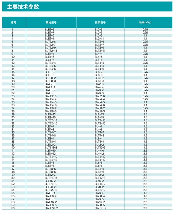 15305008641019209DBB.jpg 性能參數1.jpg